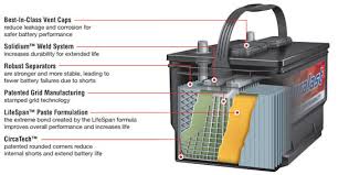 Fits the following lexus models: Parts Of A Car Battery S6 Agm Car Battery Bosch Auto Parts You Can Do This With A Multimeter For Instance Todd Waits
