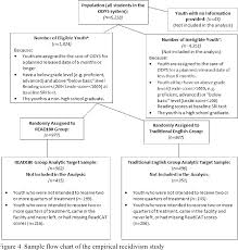 Pdf Impact Of Design Features For Cross Classified Logistic