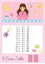 9 Times Table Multiplication Chart Printable Times Tables