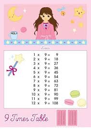 9 times table multiplication chart printable times tables