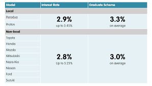 Toyota motor credit corporation (nmls id#8027). Blog Mybestcardealer Com