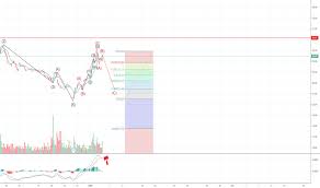 Petr4 Stock Price And Chart Bmfbovespa Petr4 Tradingview