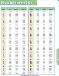 download sin cos tan chart for free chartstemplate