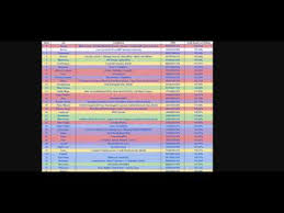 Dont Follow Dpm Charts Maplestory 2017 Episode 5
