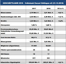 Unabhängig von den öffnungszeiten haben sie immer. Volksbank Kassel Gottingen Eg Mit Klarem Blick Nach Vorn Eder Dampfradio