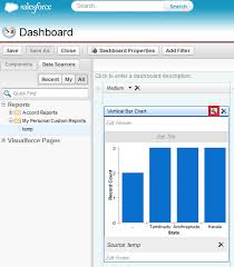 infallible techie how to add chart from the report in