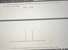 The jinni promises him riches and the fisherman lets him go. Solved 2 You Aunt Is Thinking About Opening A Hardware S Chegg Com
