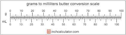 1 ml = 1 g. Grams Of Butter To Milliliters Conversion G To Ml