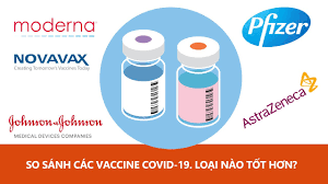 Anyway, are the majority of daily mail readers right to be so enthusiastic about vaccination? So Sanh Cac Vaccine Covid 19 Loáº¡i Nao Co Hiá»u Quáº£ Nháº¥t Youtube