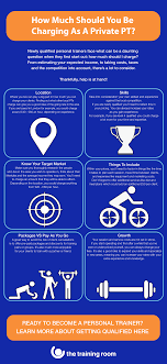 In 2016, the median pay for fitness trainers and instructors was $38,160 per year and $18.34 per hour, according to the bureau of labor statistics. Health Fitness Blog Fitness Career Advice The Training Room