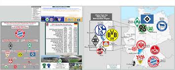 Bundesliga was the 46th season of the 2. Bundesliga B Table