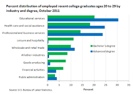 Bureau Of Labor Statistics