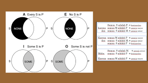 Adapun, tes bakat skolastik ini umumnya memiliki empat jenis soal. 5 Jenis Soal Tes Pada Seleksi Pppk Guru Tahun 2021 Tasadmin