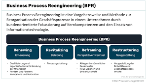 A federal court in ohio is deciding the settlement for a case that includes roughly 3. Business Process Reengineering Bpr