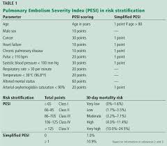 Image result for Simplified PESI
