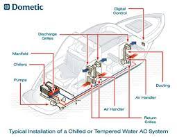 Marine Air Conditioning Chiller System Drawing Water Systems Air Handler Hvac Duct