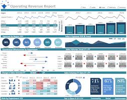 The Above Excel Dashboard Shows A Range Of Metrics On A Single Page From An Operations Perspec Kpi Dashboard Excel Dashboard Examples Excel Dashboard Templates