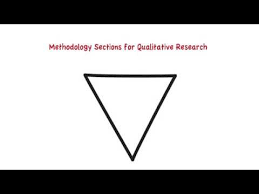 The proposal is, in effect, an intellectual scholastic (not legal) contract between methodology. Writing The Methods Methodology Sections In A Research Proposal Youtube