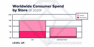 You can't cancel a purchase on the app store, but you can try to get a refund. Apple Just Crippled Idfa Sending An 80 Billion Industry Into Upheaval