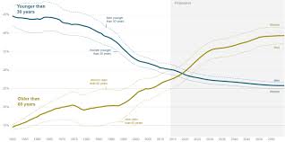 Analyzing population policies in south korea. Over The Next Year Germany Will Hit A Scary Demographic Milestone