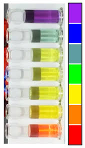 Ph Acids And Bases Siyavula