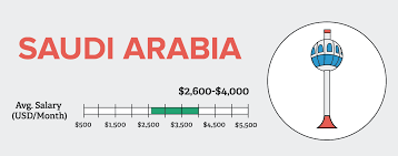 See how your offer stacks up to other pay packages and negotiate confidently. How Much Can You Earn Teaching English Abroad Go Overseas