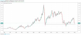 the wti crude oil price in 2019 seeking alpha