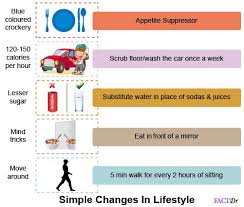 steps for successful weight loss