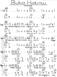 Not Pianika Lagu Mungkinkah Kumpulan Not Lagu