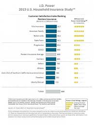 Some of the general's policyholders are loyal customers who are grateful. Is Progressive Insurance Reviews Any Good 6 Ways You Can Be Certain Progressive Insurance Reviews Https Progressive Auto Household Insurance Car Insurance