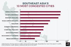 These projects are designed to help you master the key concepts of artificial intelligence like supervised and unsupervised learning, reinforcement learning. Cloud Computing And Artificial Intelligence Could Ease Southeast Asia S Traffic Woes The Asean Post