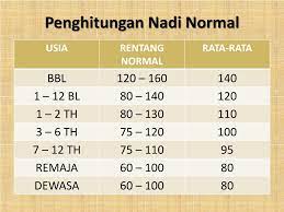 Bab 3 (teknik mengukur parameter kesihatan). Denyut Nadi Normal