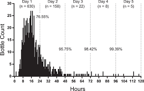 I scheduled my group before hand on the citypass website (great value even i purchased a multi site pass for $100. Evaluation Of Optimal Blood Culture Incubation Time To Maximize Clinically Relevant Results From A Contemporary Blood Culture Instrument And Media System Journal Of Clinical Microbiology