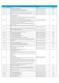 STATE PLANNING COMMISSION