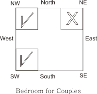Vastu for bedroom tip #2: How Should Vastu Shastra Be In A Bedroom In The Northwest Quora