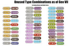I Made A Chart Of Pokemon Type Combinations That We Have Not