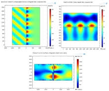 Surface plasmon resonance and nanoparticles Surface Plasmon Resonance Sensors Optimization Of Diffraction Grating And Prism Couplers