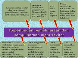 Perkara yang paling penting ialah sikap, pemikiran, kesedaran yang berkaitan dengan pemeliharaan dan pemuliharaan, kepentingan alam sekitar ada pada penduduk dan. Pemuliharaan Dan Pemeliharaan Alam Sekitar Sains Tingkatan 5 Pemeliharaan Dan Pemuliharaan Alam Penghutanan Semula Merupakan Sebuah Kegiatan Menanam Semula Hutan Yang Telah Diterokai Dengan Spesies Pokok Yang Cepat Tumbuh Dan Krisnakrisna