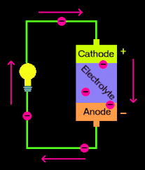 Manganese oxide chemical formula properties and uses. How Do Batteries Work