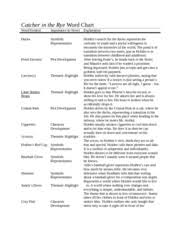 catcher word chart catcher in the rye word chart word