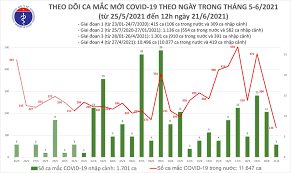 Ban chỉ đạo phòng, chống dịch tp.hcm bác thông tin 'không cho người dân di chuyển trong 7 ngày'. Tin Tá»©c Covid 19 TrÆ°a 21 6 Them 90 Ca Covid 19 Tp Hcm TÄƒng Máº¡nh Vietnamnet
