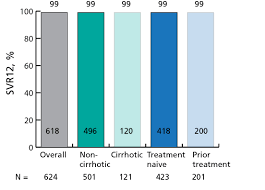 Hepatitis C