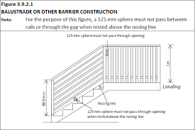 Ncc Regulations Oz Stair Pty Ltd