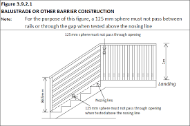 As the terms are used by the code, a railing is a form of guard that protects stairs, running on the incline up and down the stairway. Ncc Regulations Oz Stair Pty Ltd