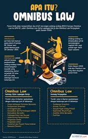 Uu nomor 24 tahun 2019 tentang ekonomi kreatif. Apa Itu Omnibus Law Cipta Kerja Isi Dan Dampaknya Bagi Buruh Halaman All Kompas Com