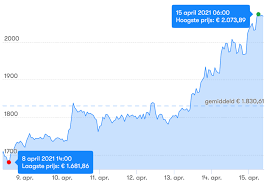 Nieuws überschritten haben bitcoin vandaag. Ethereum Stijgt En Breekt All Time High Vandaag Wordt Upgrade Berlin Uitgerold Btc Direct Nieuws
