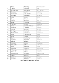 In most cases, the comparative form of an adjective is made with the word more, and the superlative form with the word. Doc List Of Adjectives And Professions Judith Valentin Academia Edu