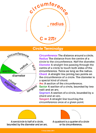 نتیجه جستجوی لغت [circumference] در گوگل