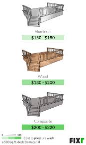 Check spelling or type a new query. 2021 Deck Pressure Washing Cost Cost To Pressure Wash And Stain Deck