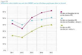 Que faire en cas de burn out ? N 4487 Rapport D Information De Mm Yves Censi Et Gerard Sebaoun Depose En Application De L Article 145 Du Reglement Par La Commission Des Affaires Sociales En Conclusion Des Travaux D Une Mission